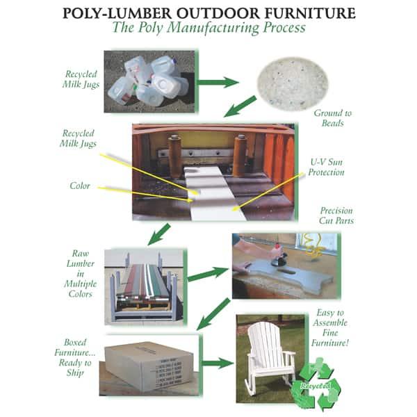 Go Green with 100 % Recycled Plastic Outdoor Patio Furniture